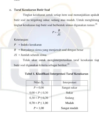 Tabel 1. Klasifikasi Interpretasi Taraf Kesukaran