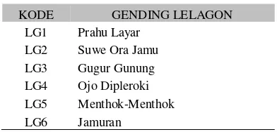 Tabel 2.     Identifikasi Daftar Lelagon Dolanan 