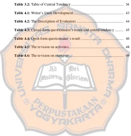 Table 3.2: Table of Central Tendency........................................................