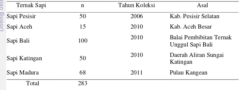 Tabel 2. Jumlah Sampel Ternak Sapi Indonesia 