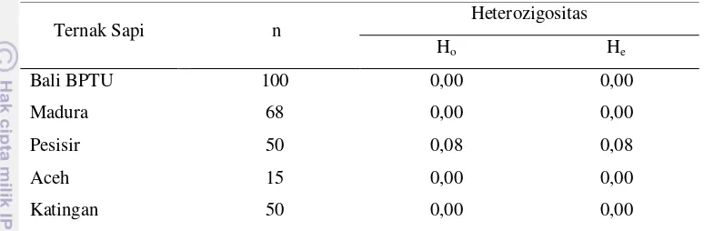 Tabel 6. Nilai Heterozigositas Pengamatan (Ho ) dan Heterozigositas Harapan (He)  gen CAST-MspI pada Bangsa Sapi Indonesia   