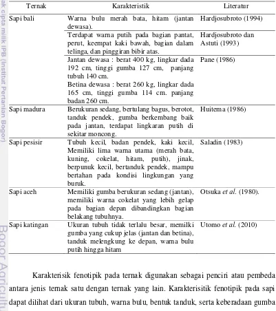 Tabel 1. Karakteristik Fenotipik Bangsa Sapi Indonesia 