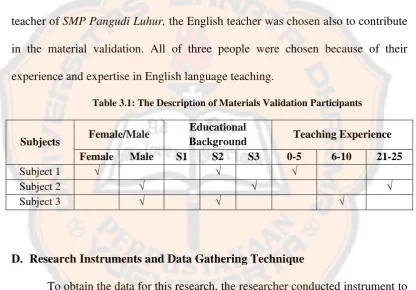 Table 3.1: The Description of Materials Validation Participants  