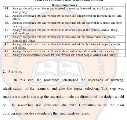 Table 3.3: The Basic Competences of Grade Seventh  