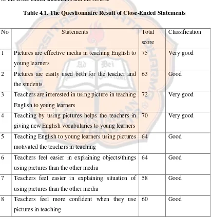 Table 4.1. The Questionnaire Result of Close-Ended Statements