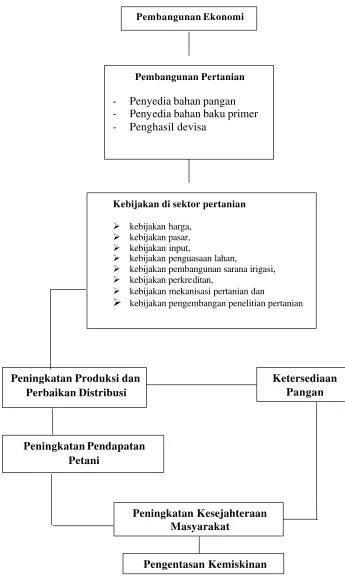 Gambar 9. Alur Pemikiran Penelitian 