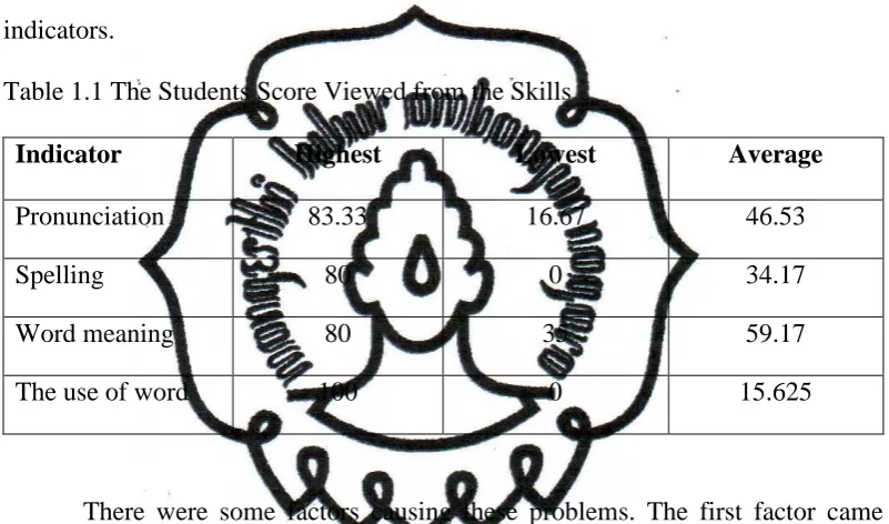 Table 1.1 The Students Score Viewed from the Skills 