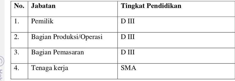 Tabel 8. Tingkat pendidikan di Milkfood Barokah 