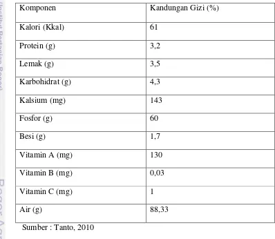 Tabel 2. Kandungan susu sapi per 100 g. 