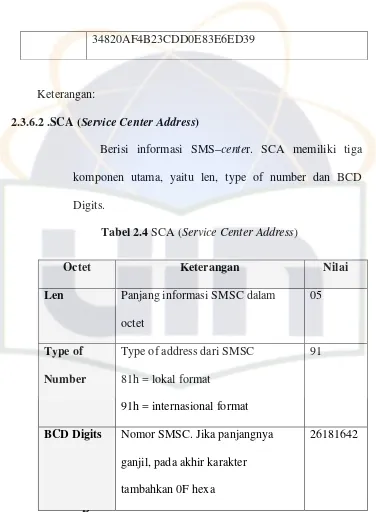 Tabel 2.5 Daftar SMSC 
