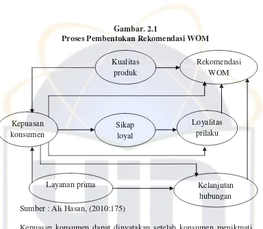 Gambar. 2.1 