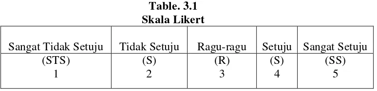 Table. 3.1  