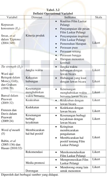 Tabel. 3.2 