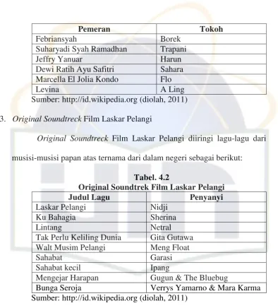 Tabel. 4.2 