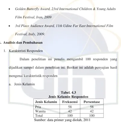 Tabel. 4.4 