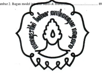 Gambar 2. Bagan model interatif Miles & Huberman  ............................ ... 89 