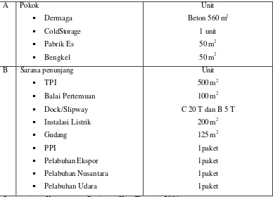 Tabel 12. Sarana dan Prasarana Pelabuhan Bastiong Ternate 