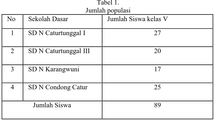 Tabel 1. Jumlah populasi 