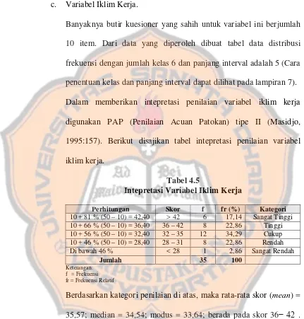 Tabel 4.5 Intepretasi Variabel Iklim Kerja  