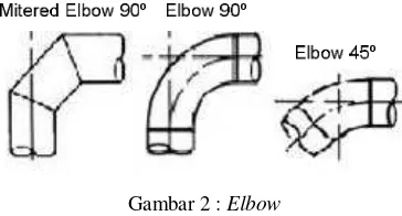 Gambar 2 : Elbow 