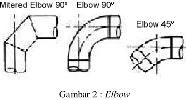 Gambar 2 : Elbow 
