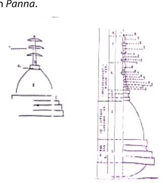 Gambar 20. Stupa Lambang 8 Jalan Utama (Sumber: Makna Candi Bharabudur-Mendut, 1987) 