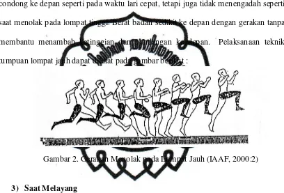 Gambar 2. Gerakan Menolak pada Lompat Jauh (IAAF, 2000:2) 