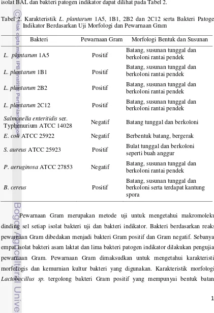 Tabel 2. Karakteristik L. plantarum 1A5, 1B1, 2B2 dan 2C12 serta Bakteri Patogen 