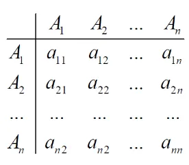 Gambar 1. Matriks Perbandingan Berpasangan. 