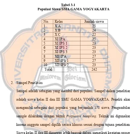 Tabel 3.1 Populasi Siswa SMA GAMA YOGYAKARTA 