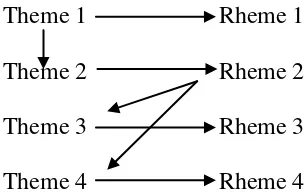 Figure 4.1. Thematic Pattern of Paragraph 1 of the Reader‘s Letter 