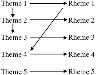 Figure 4.4. Thematic Pattern of Paragraph 4 of the Reader‘s Letter 