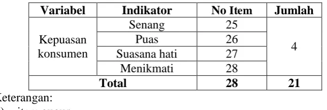 Tabel 4. Hasil Uji Validitas Kuesioner Setelah Item Gugur Dihilangkan 