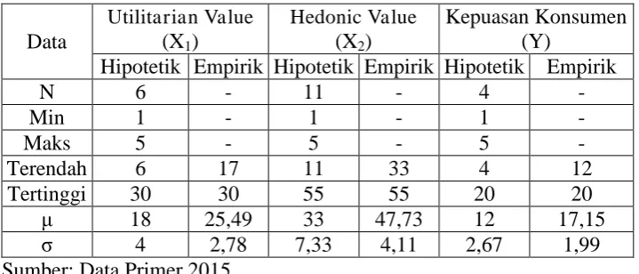 Tabel 10. Deskripsi Data Penelitian 