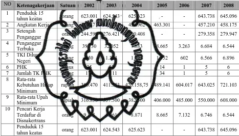 Tabel 4.5  Ketenagakerjaan Tahun 2002 – 2009 