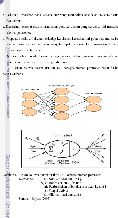 Gambar 1.  Tiruan Neuron dalam struktur JST sebagai elemen pemroses 