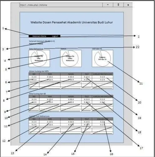 Gambar 3 : Rancangan Layar Sistem Informasi Dosen PA 