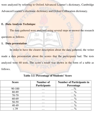 Table 3.1: Percentage of Students’ Score 