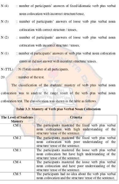 Table 3.3: Mastery of Verb plus Verbal Noun Collocation 