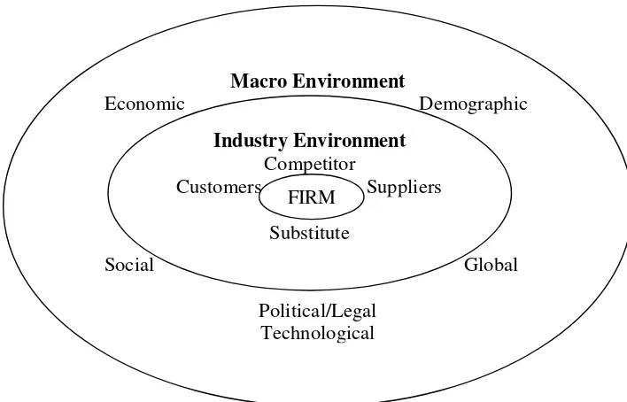 Gambar 5.  Lingkungan eksternal perusahaan (Hill and Jones, 1990) 