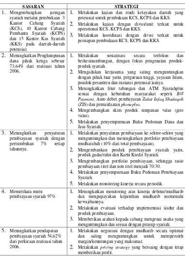 Tabel 8. Strategi Divisi Usaha Syariah Bank 