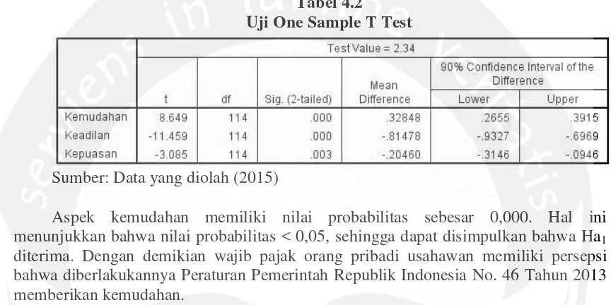 Tabel 4.2 Uji One Sample T Test 