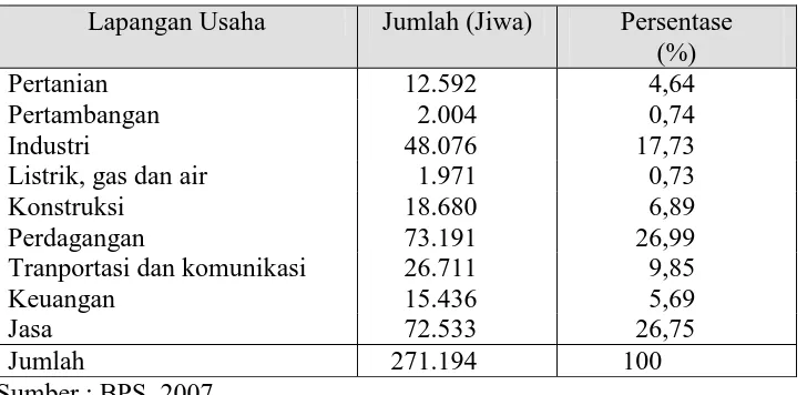 Tabel 1. Penduduk kota Bogor menurut golongan umur dan jenis kelamin                   pada tahun 2006 