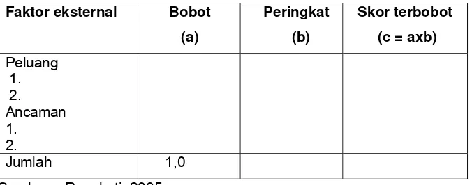 Tabel 1.   Matriks EFE 