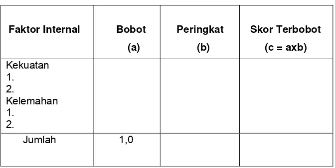 Tabel 2.  Matriks IFE 