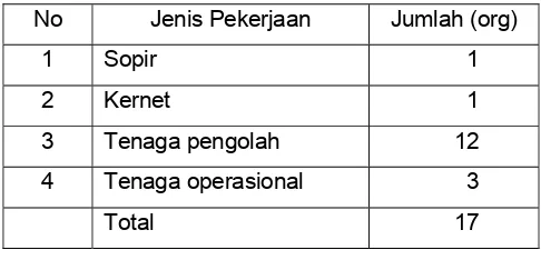 Tabel 6.  Jenis pekerjaan dan jumlah pekerja di PT. Libe Bumi Abadi  