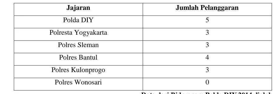 Tabel 1 