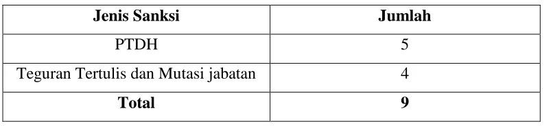 Tabel 3 