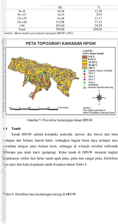 Gambar 5  Peta kelas kemiringan lahan HPGW. 