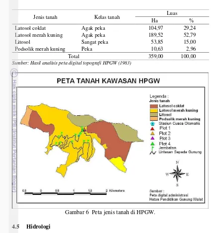 Gambar 6  Peta jenis tanah di HPGW. 